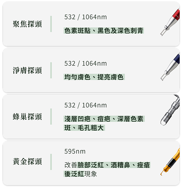 全方位基礎保養-淨膚雷射、皮秒雷射、蜂巢皮秒雷射，改善80%常見肌膚問題
