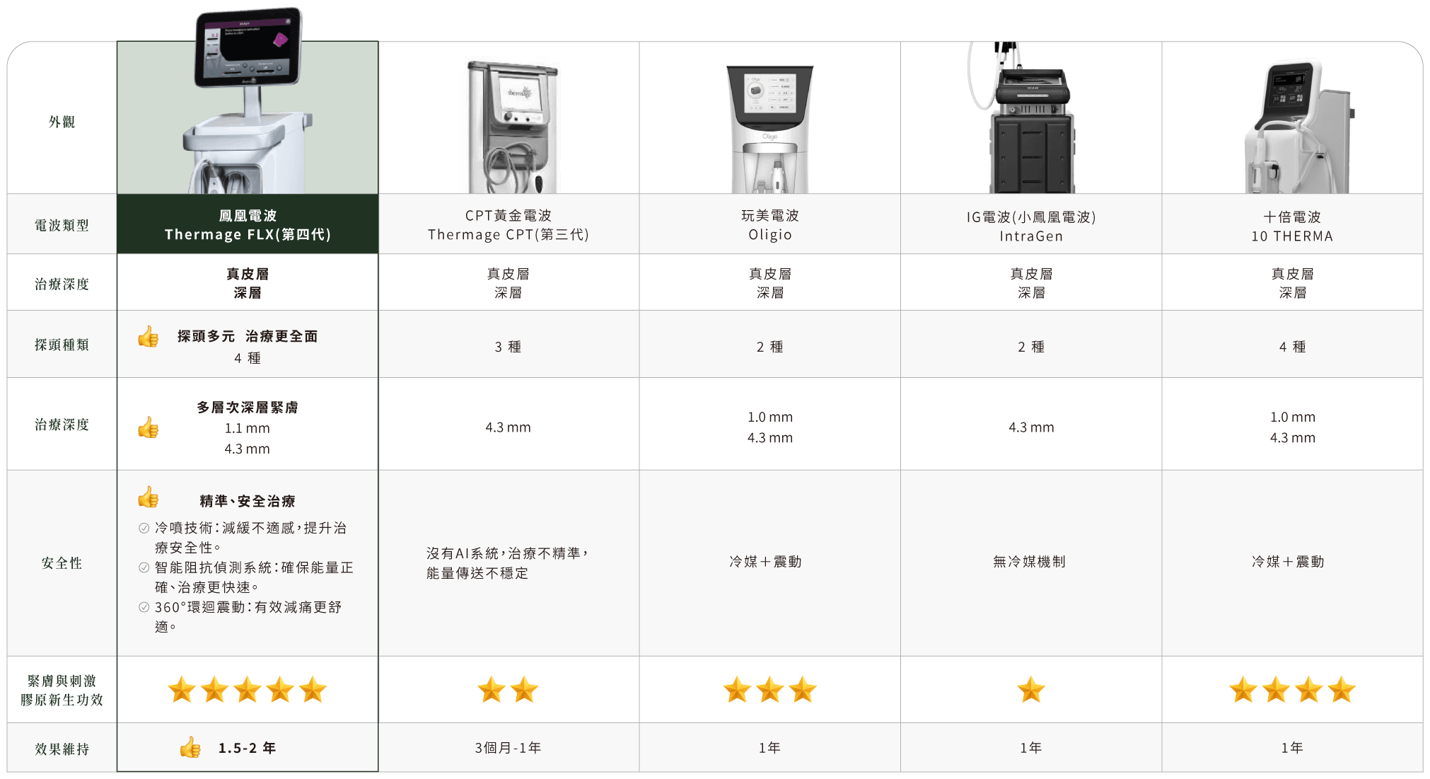 【非侵入式電波儀器比較】鳳凰電波、黃金電波、玩美電波、IG電波、十倍電波