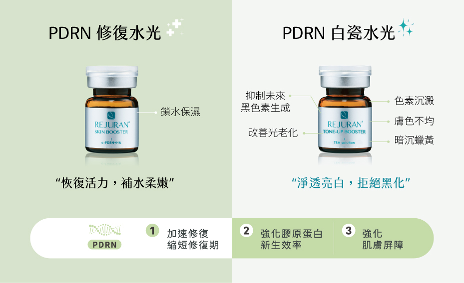 Rejuran麗珠蘭適合對象