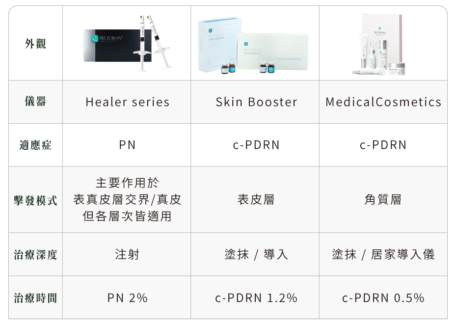 Rejuran 麗珠蘭的主要產品種類