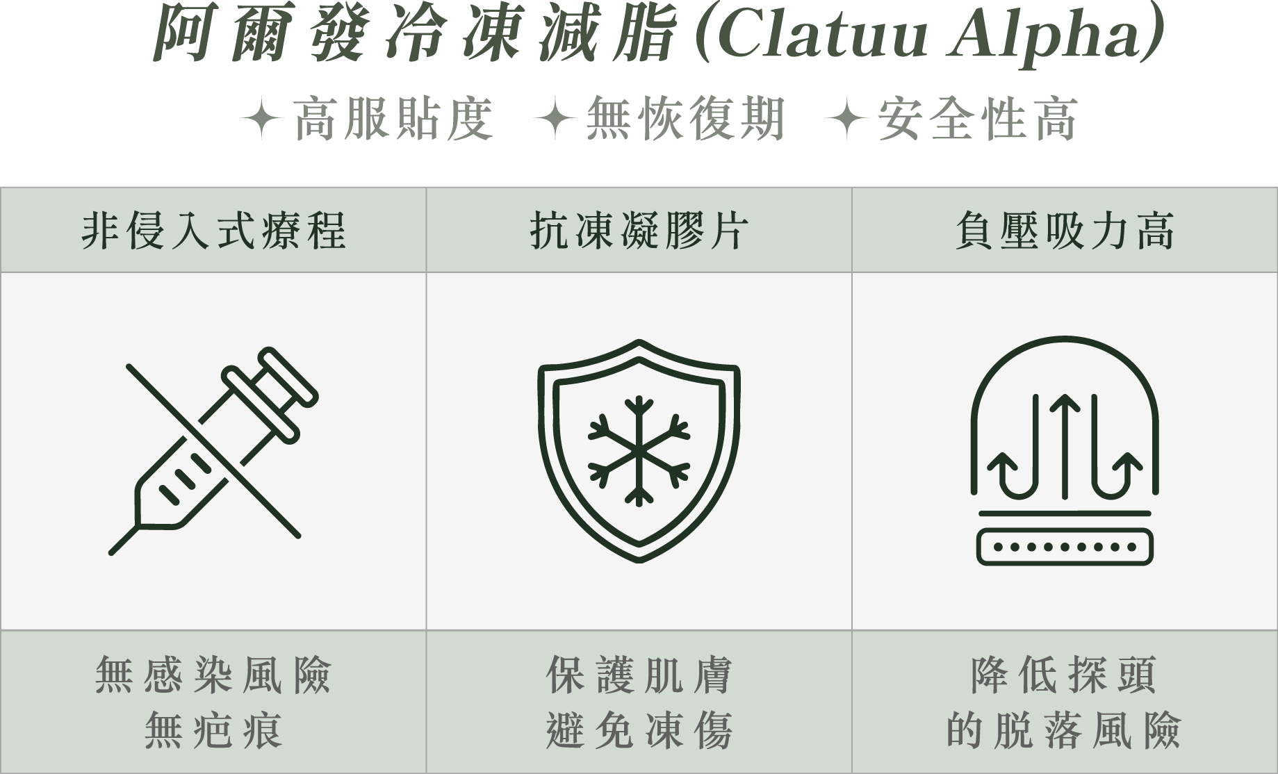 冷凍減脂三特點