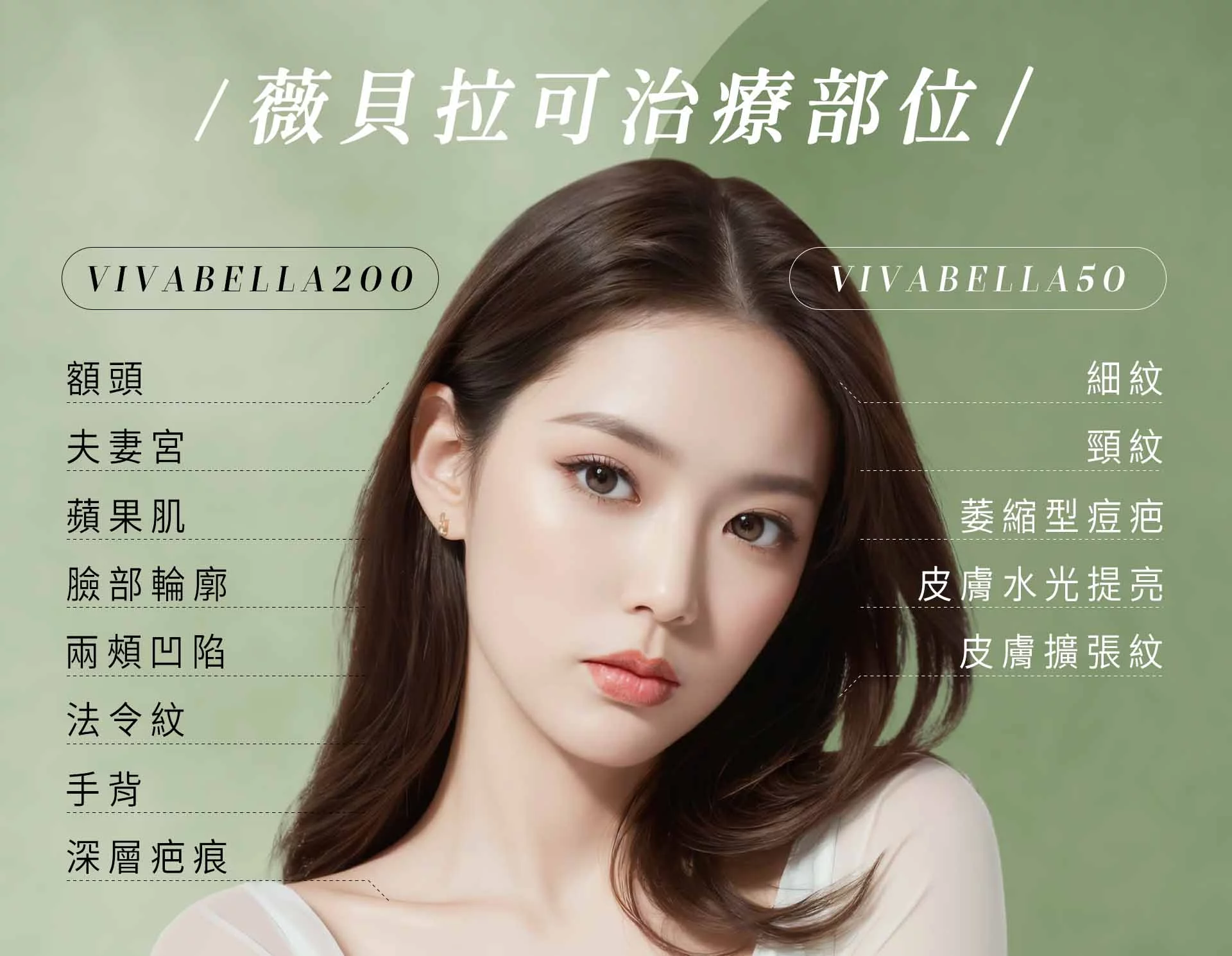 薇貝拉可治療部位說明圖
