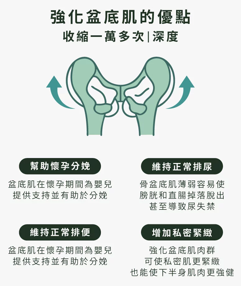 強化盆底肌的優點