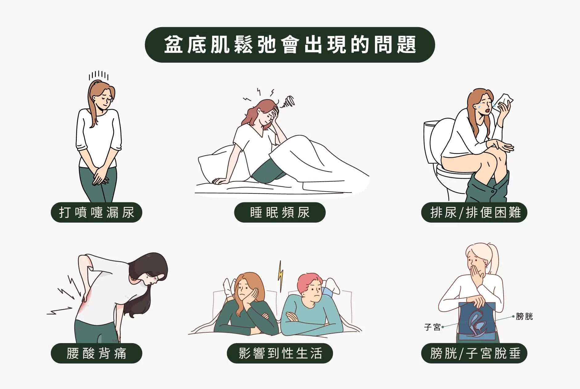 盆底肌鬆弛可能會出現的問題