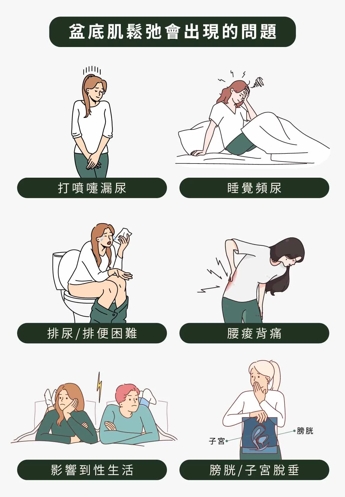盆底肌鬆弛可能會出現的問題