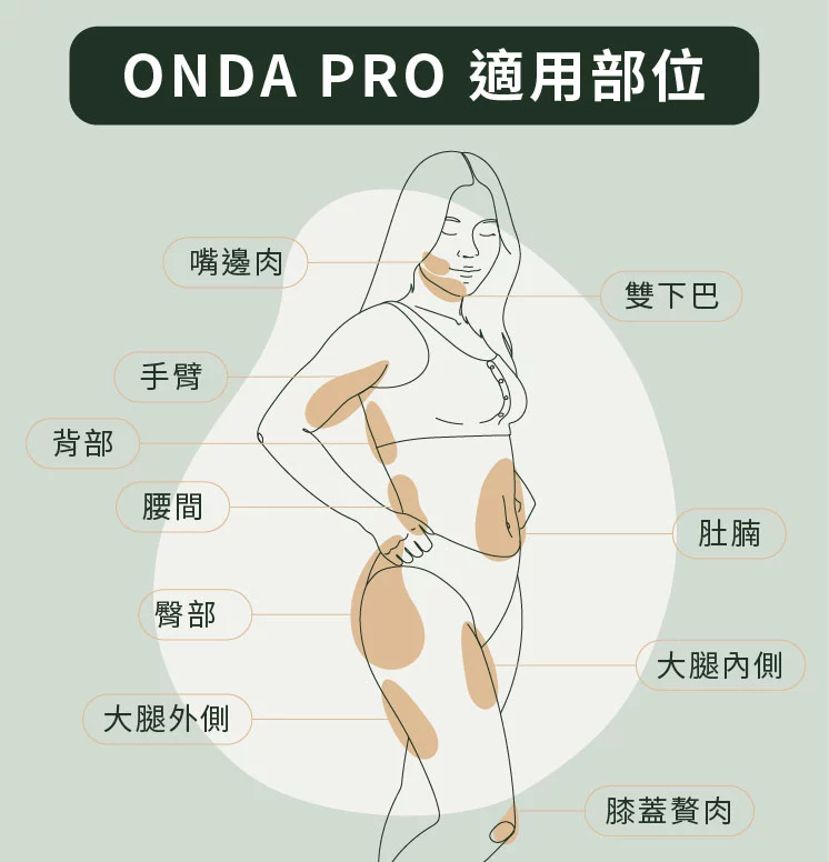ONDA PRO 超微波適用部位