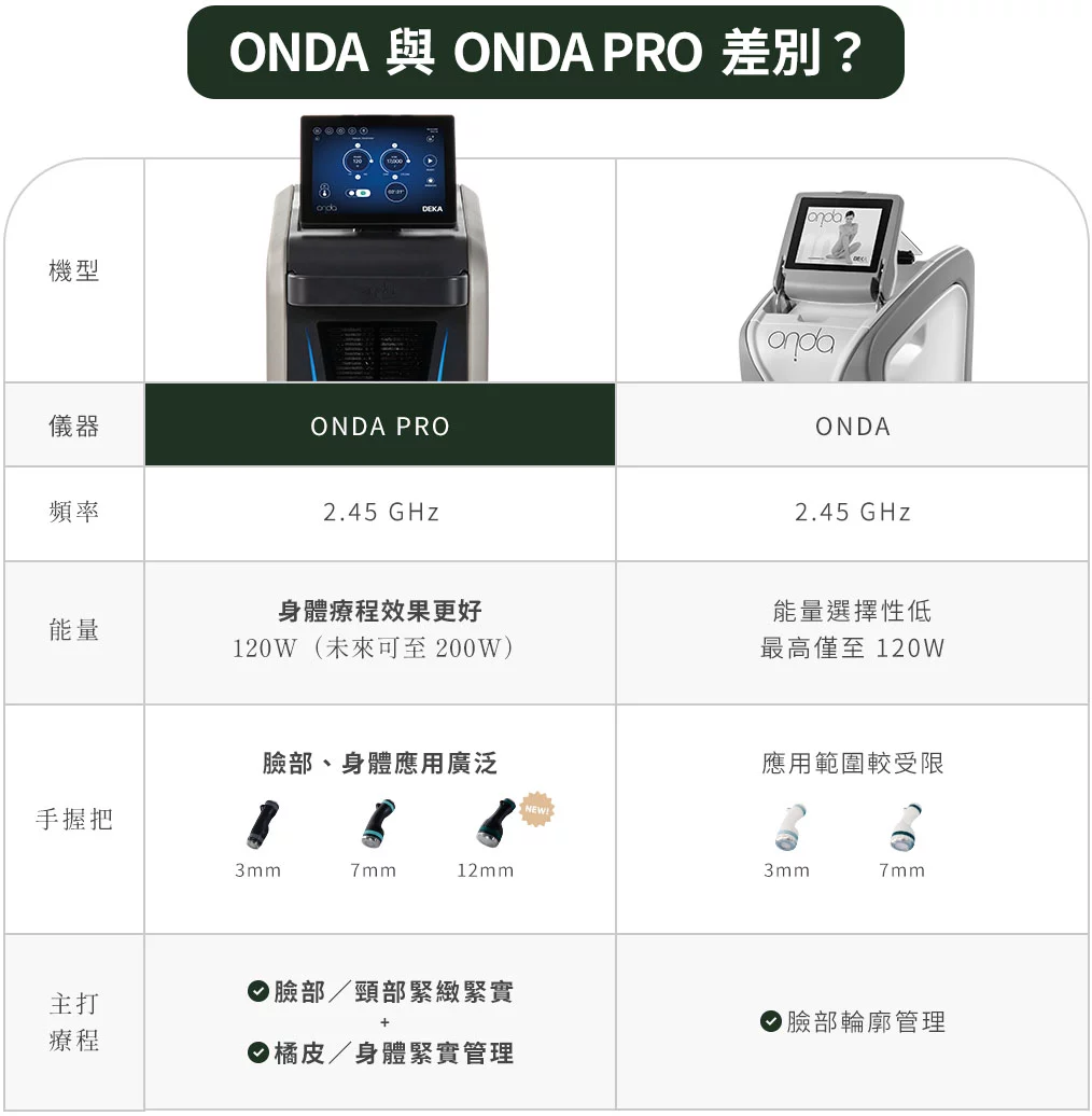 ONDA PRO與ONDA比較表