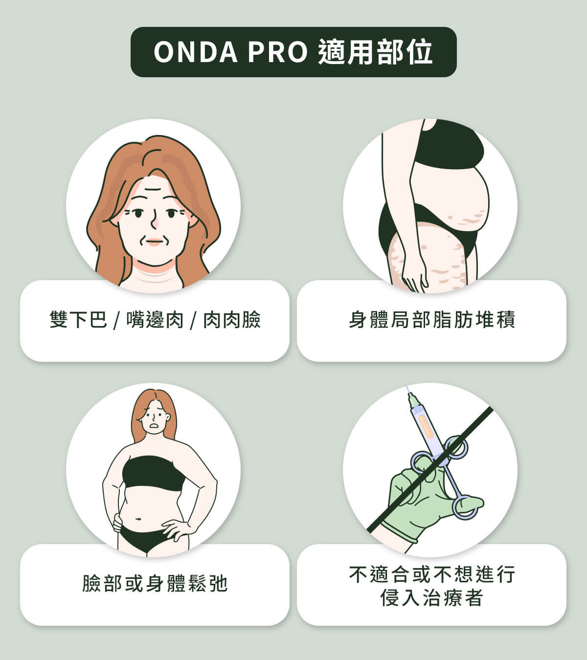 ONDA PRO適用部位