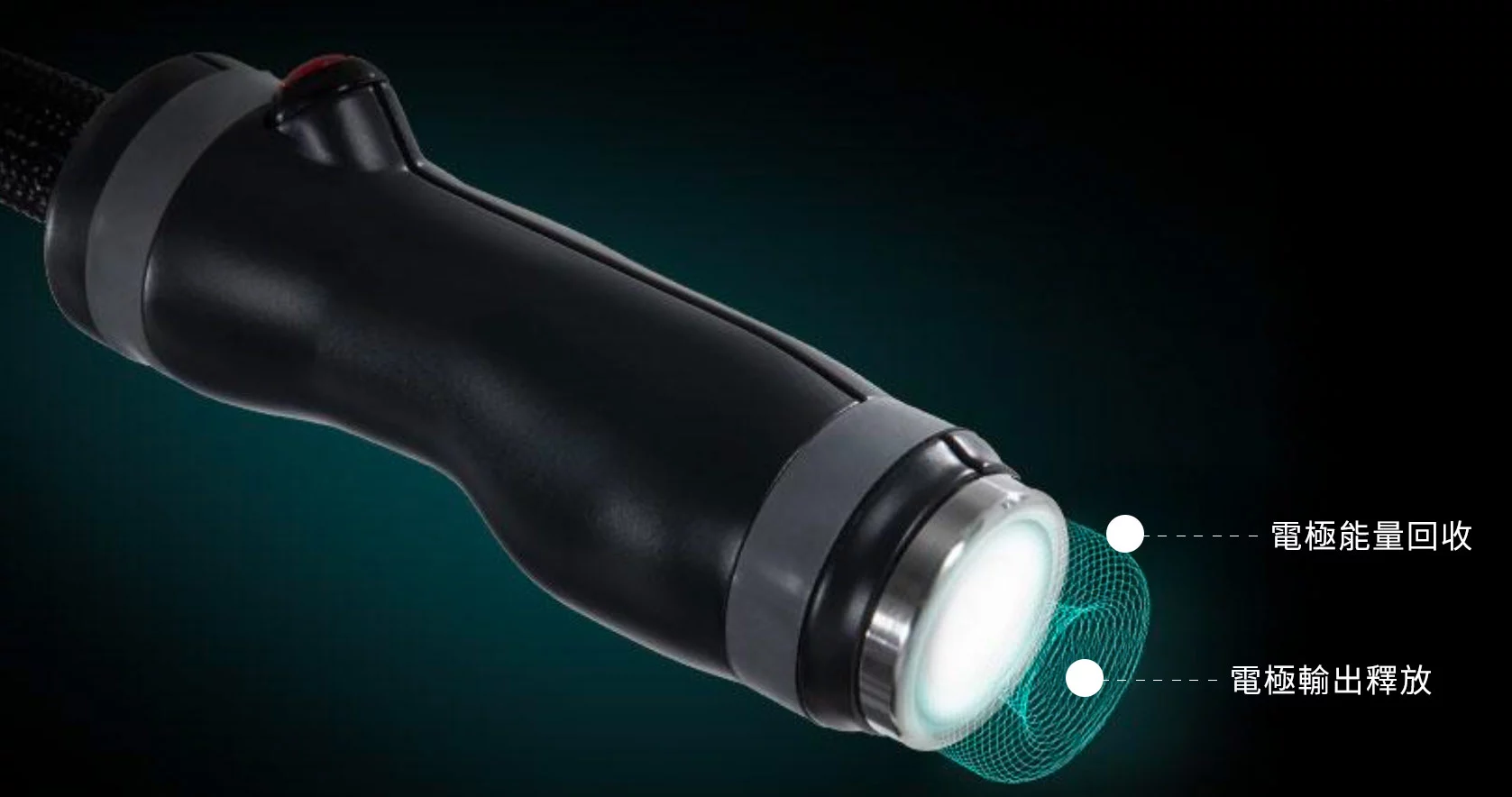 ONDA PRO的超微波輻射能量，經由電磁場的引導下，電極能量回收，安全性高