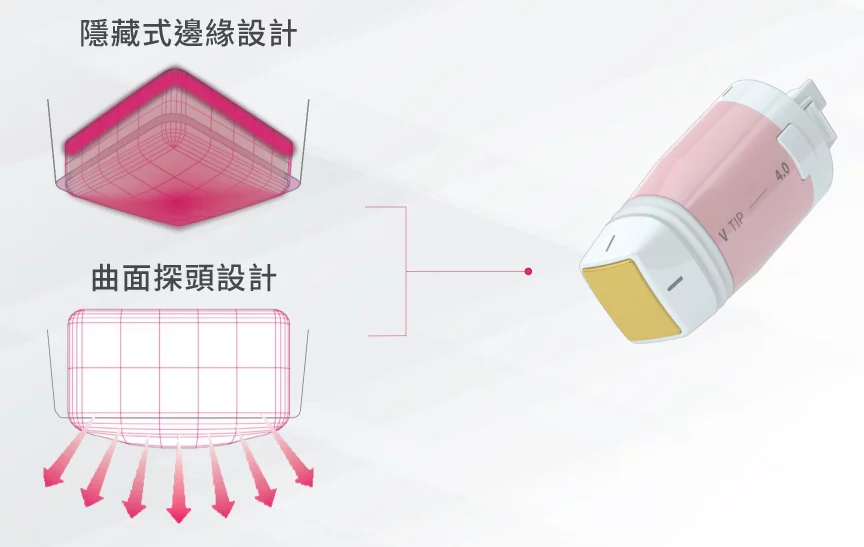 海芙電波探頭-隱藏式邊緣設計、曲面探頭設計