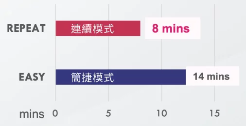 高效連續擊發模式說明01