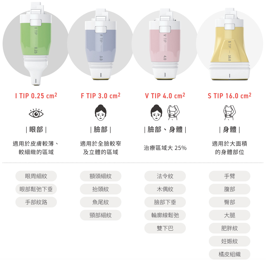 Volnewmer 海芙電波 適用部位＆對象