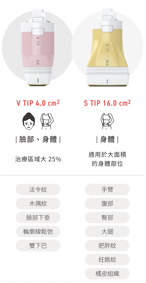 Volnewmer 海芙電波 適用部位＆對象