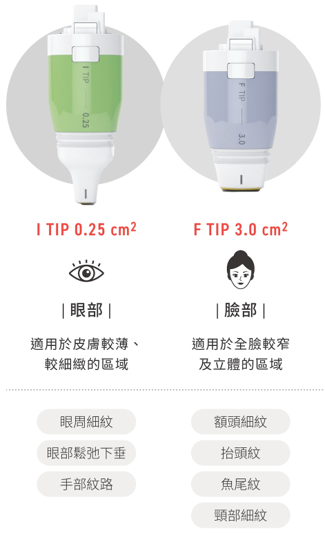 Volnewmer 海芙電波 適用部位＆對象