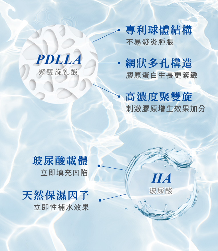 Juvelook 喬雅露是結合聚雙旋乳酸和玻尿酸的膠原蛋白類型的針劑