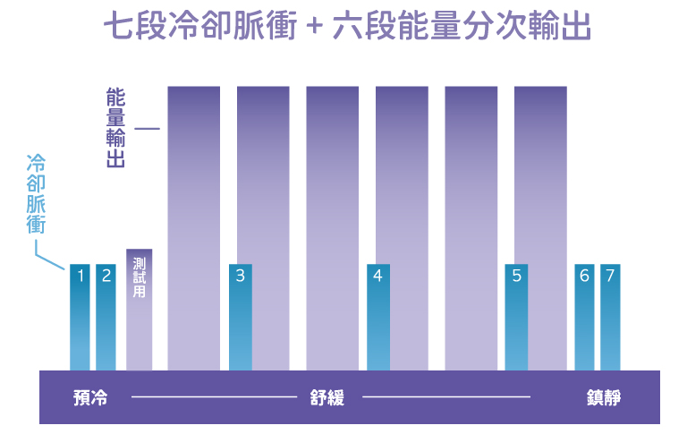 十蓓電波安全性高
