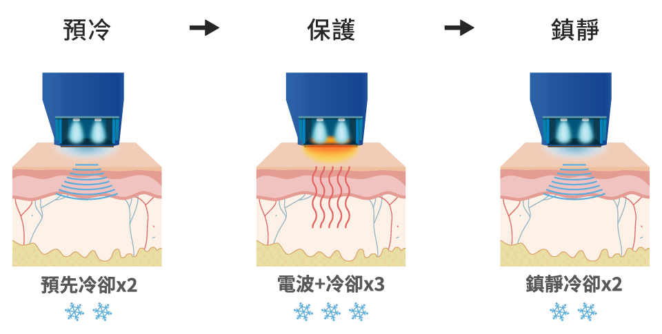 十蓓電波安全性高