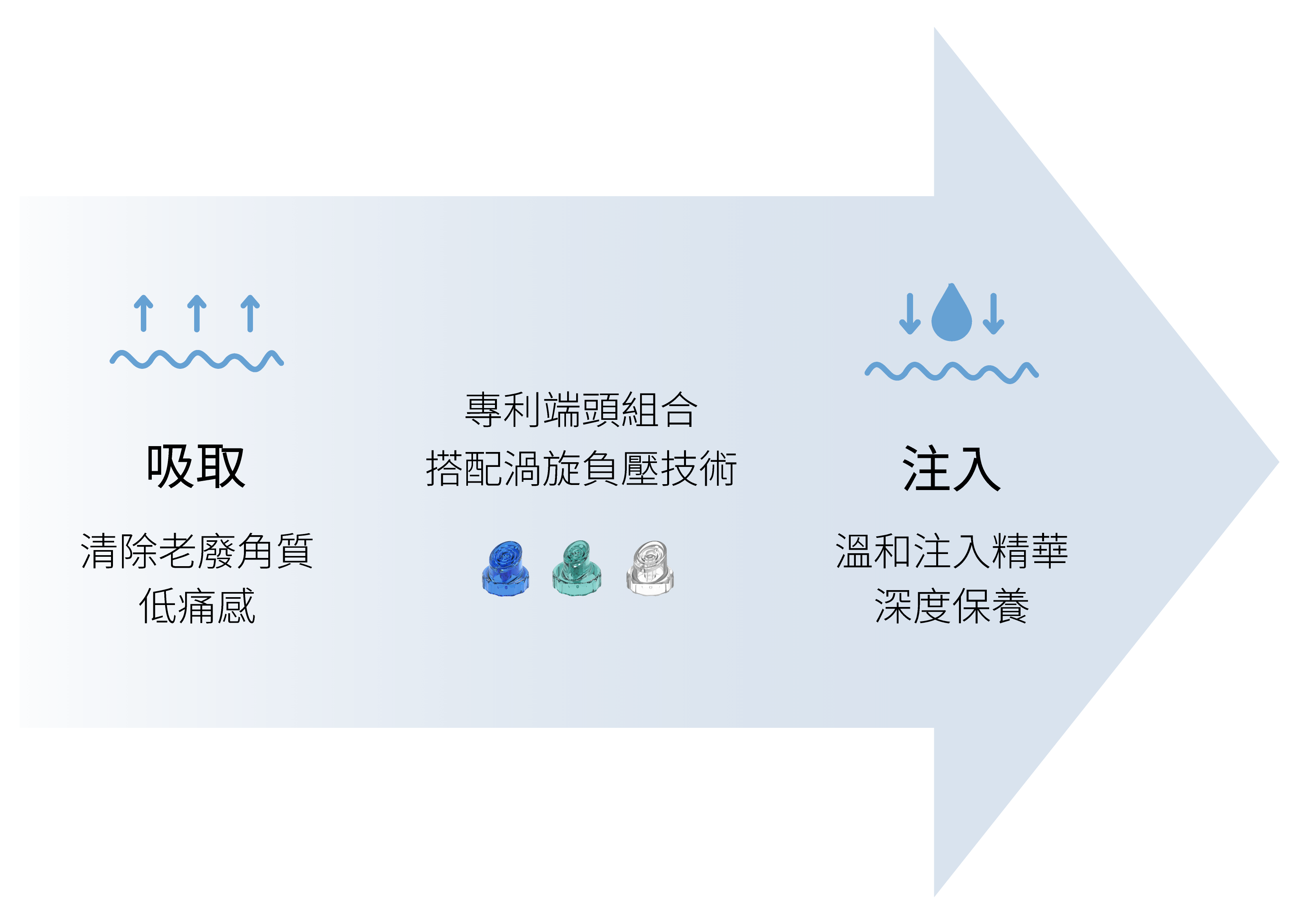 海菲秀(水飛梭)說明