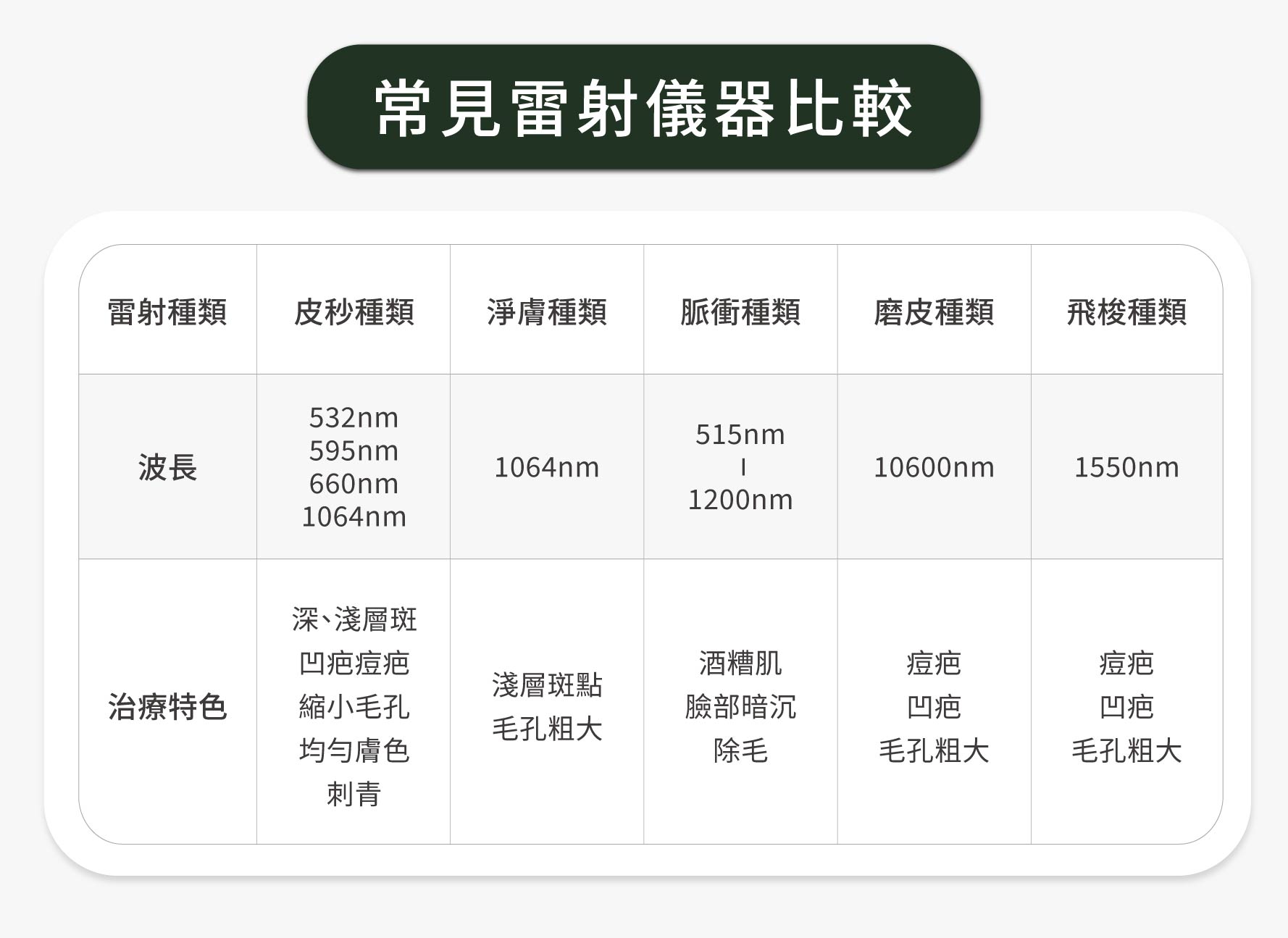 常見雷射儀器比較