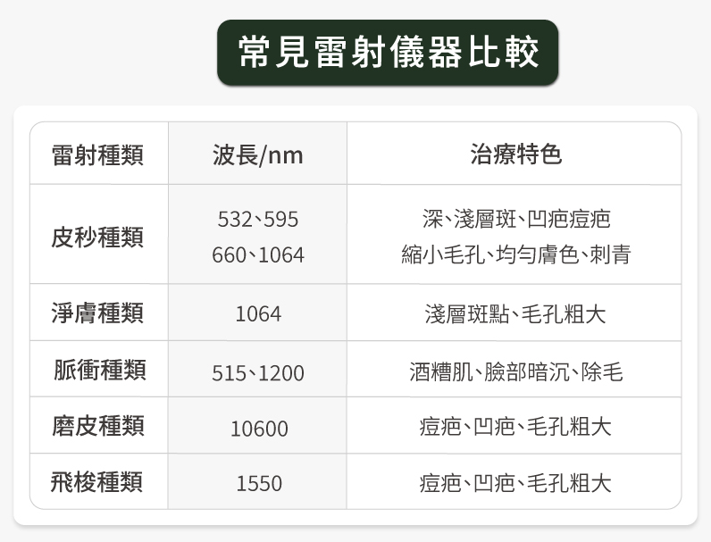 常見雷射儀器比較
