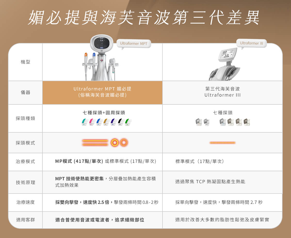 媚必提 vs 海芙音波