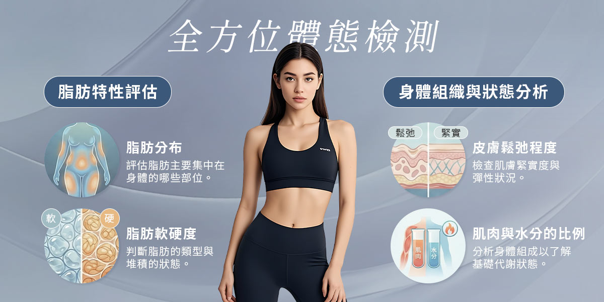 260202_醫美新知_衛教文-非侵入式體雕指南_全方位體雕檢測