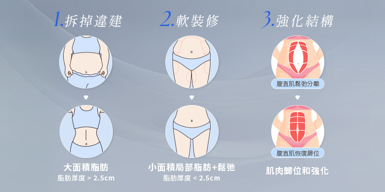 260202_醫美新知_衛教文-非侵入式體雕指南_複合式規畫概念_手機