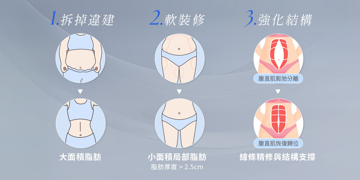 複合式規畫概念