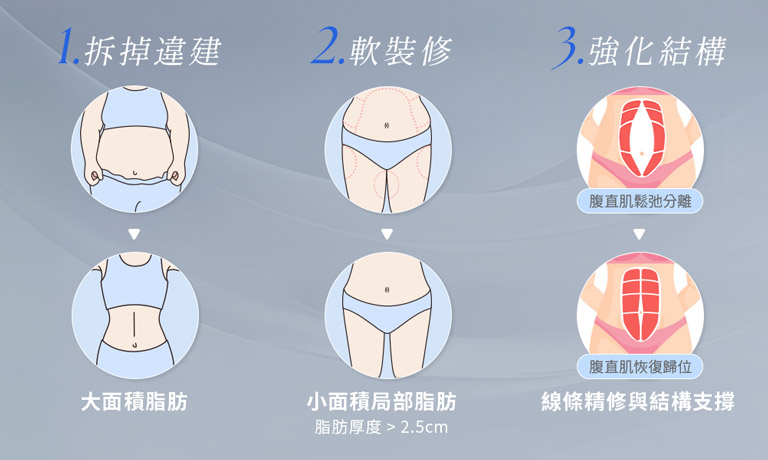 複合式規畫概念