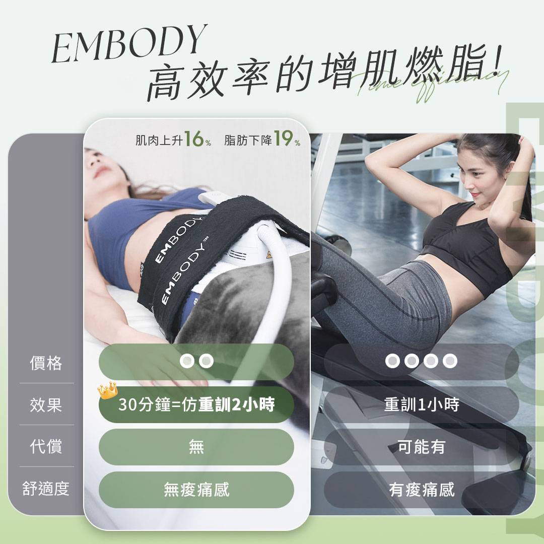 高效率增肌 VS 教練課訓練