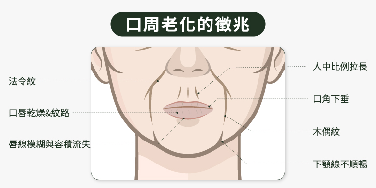口周老化的徵兆