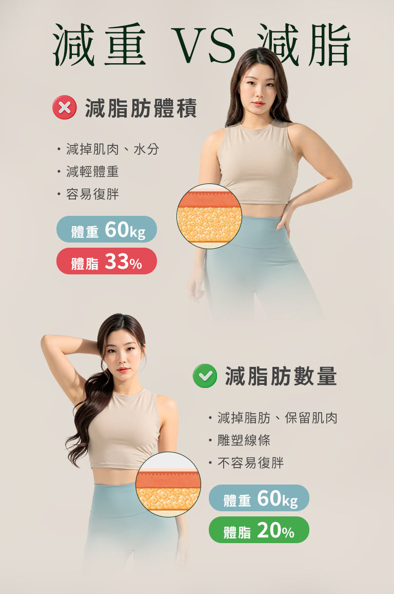 減重vs減脂比較