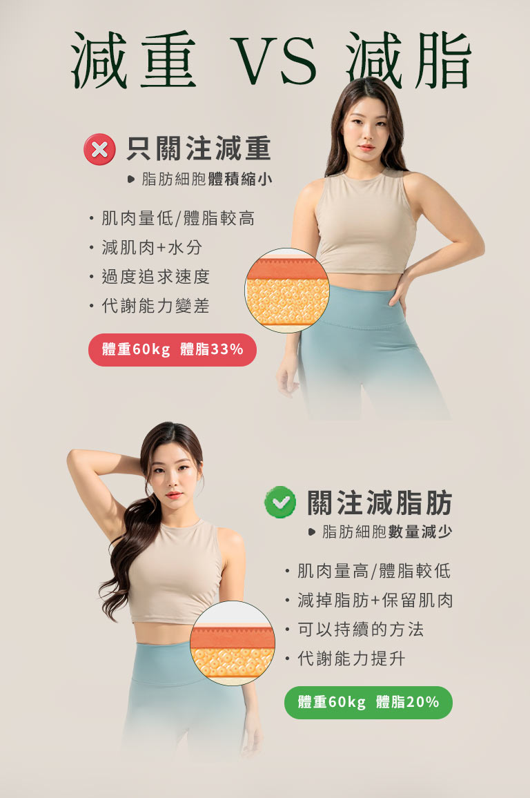 減重vs減脂差異