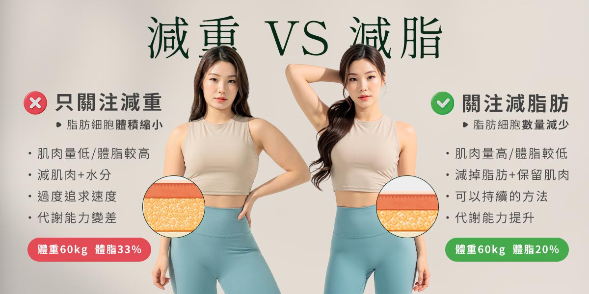 減重vs減脂差異