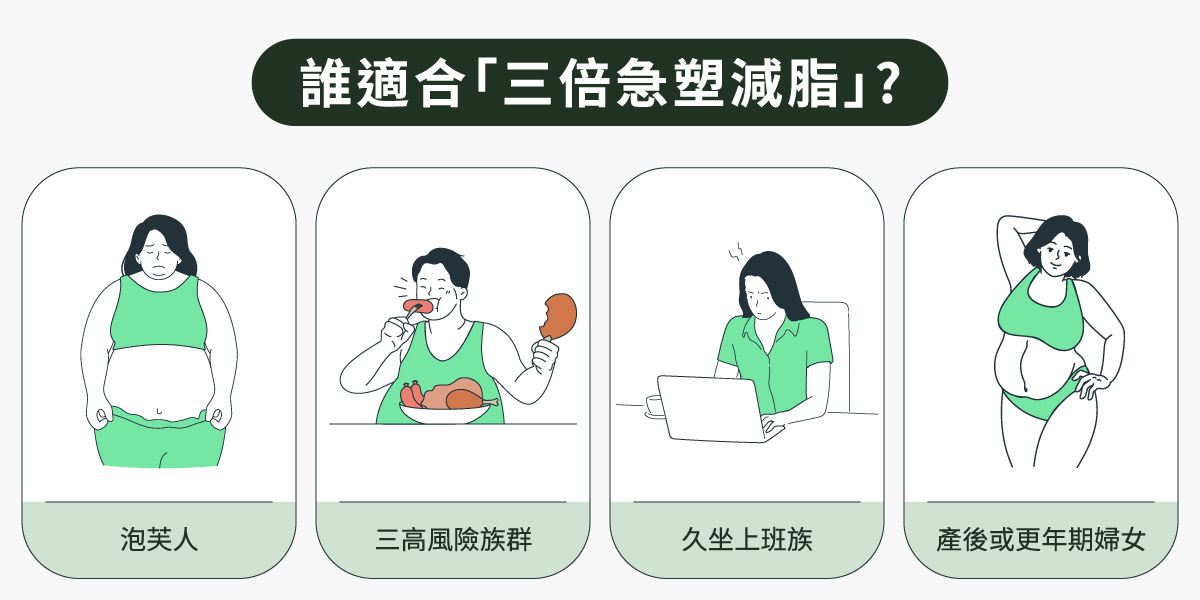 誰適合三倍急塑減脂