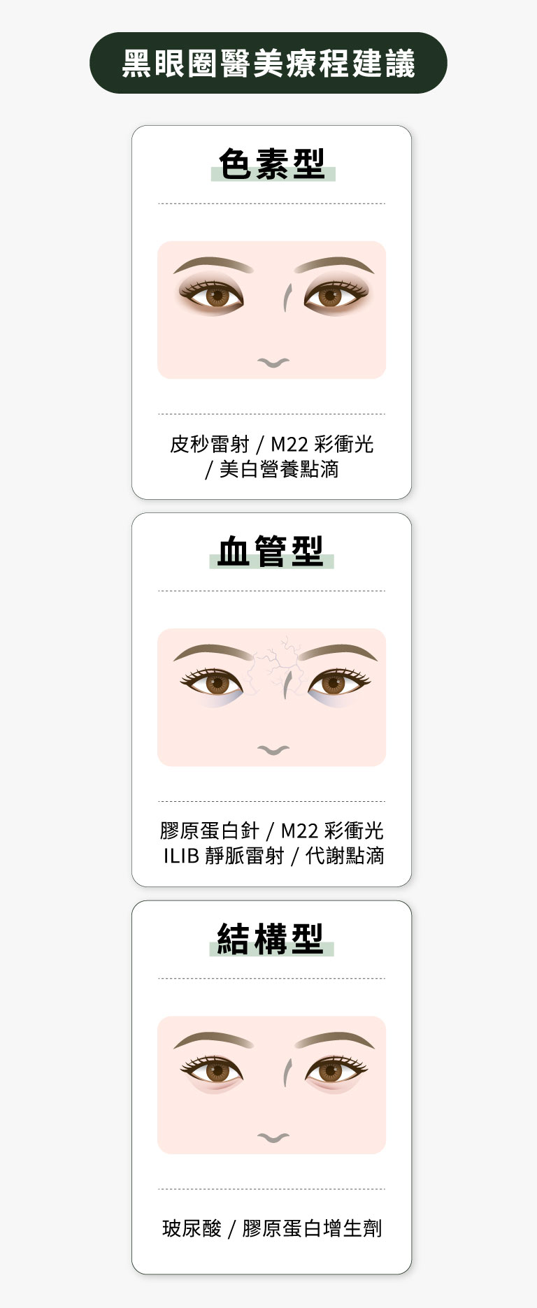 黑眼圈醫美療程建議