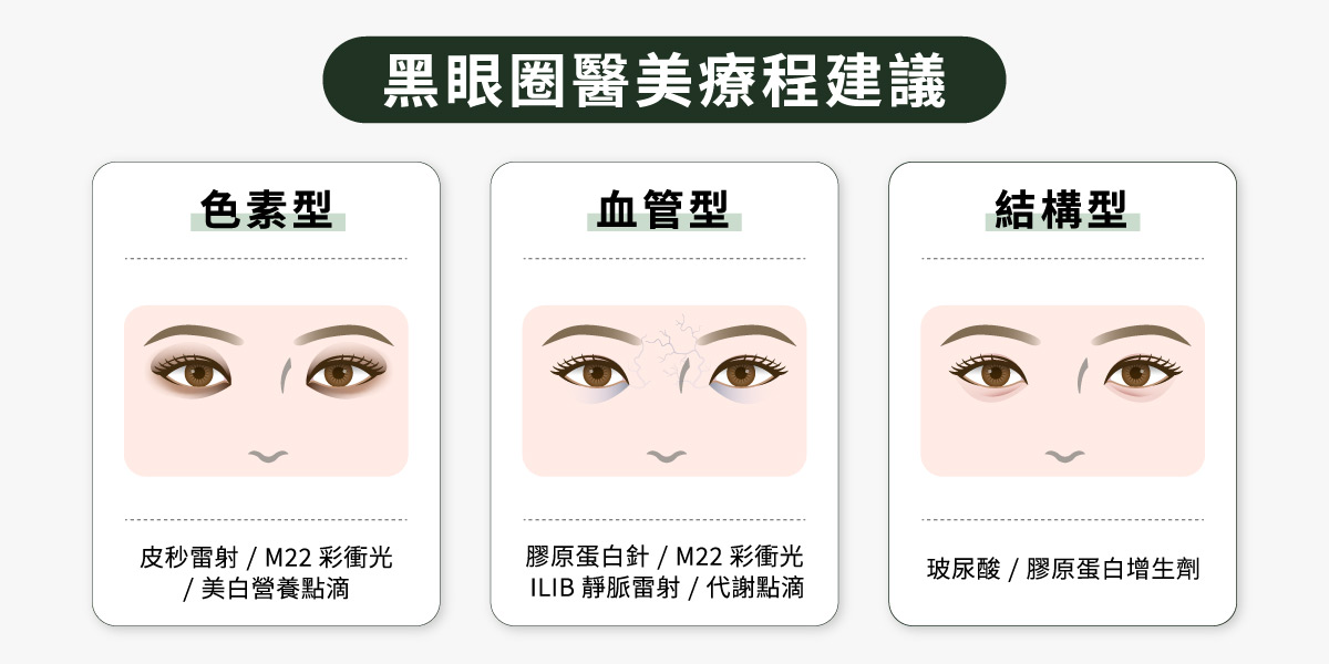 黑眼圈醫美療程建議