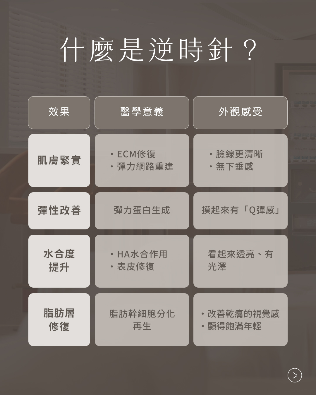 什麼是逆時針?