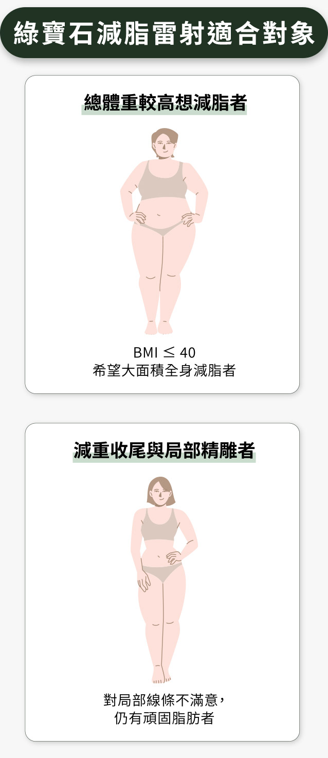 綠寶石減脂雷射適合對象