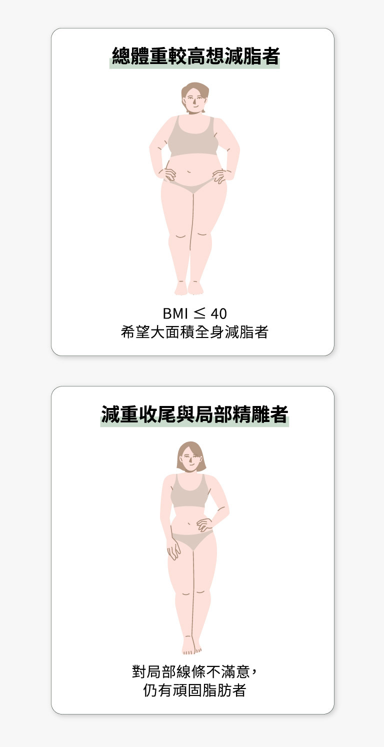 綠寶石減脂雷射適合對象