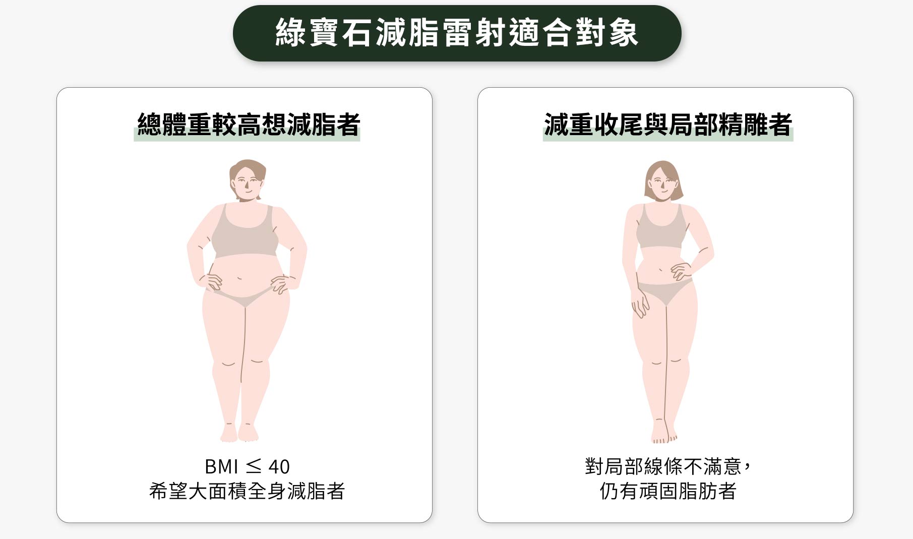 綠寶石減脂雷射適合對象