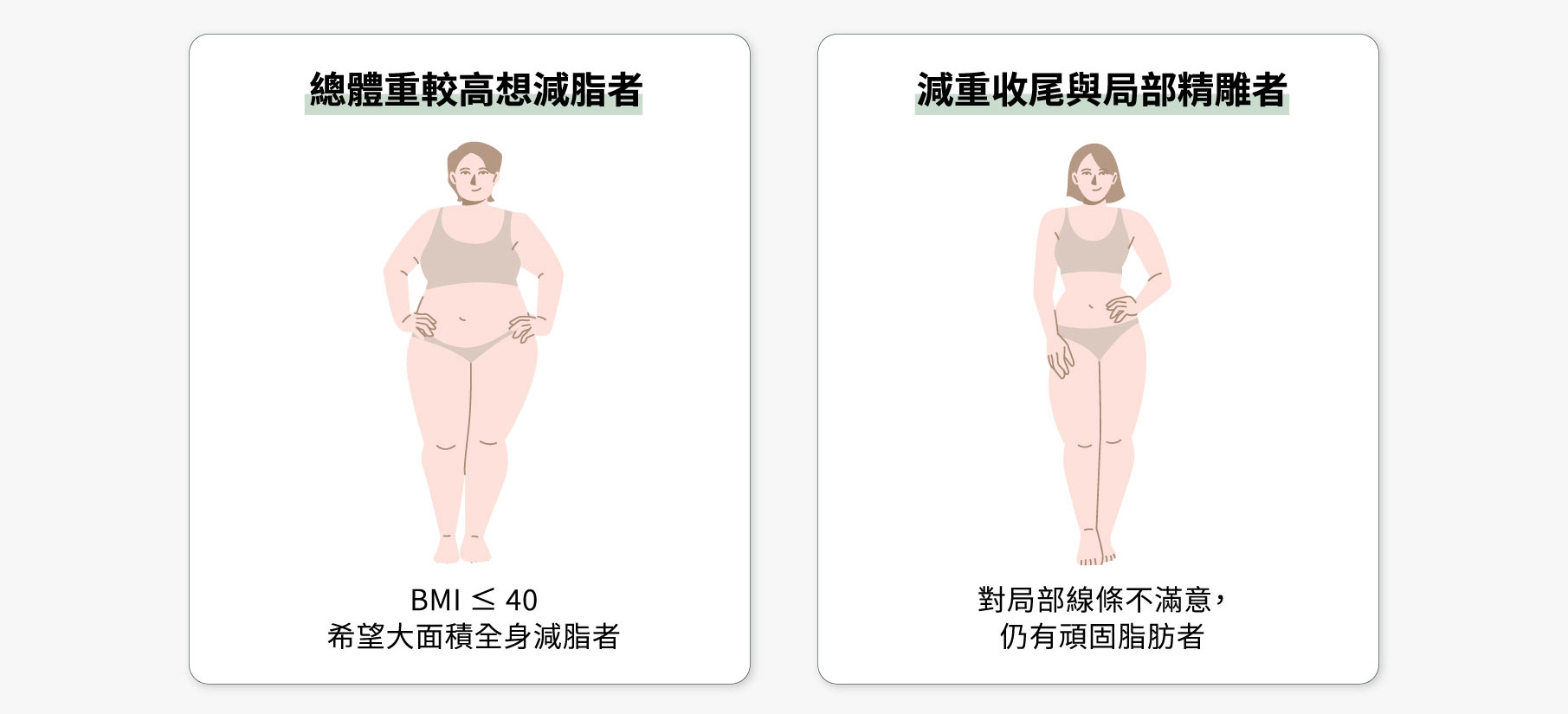 綠寶石減脂雷射適合對象