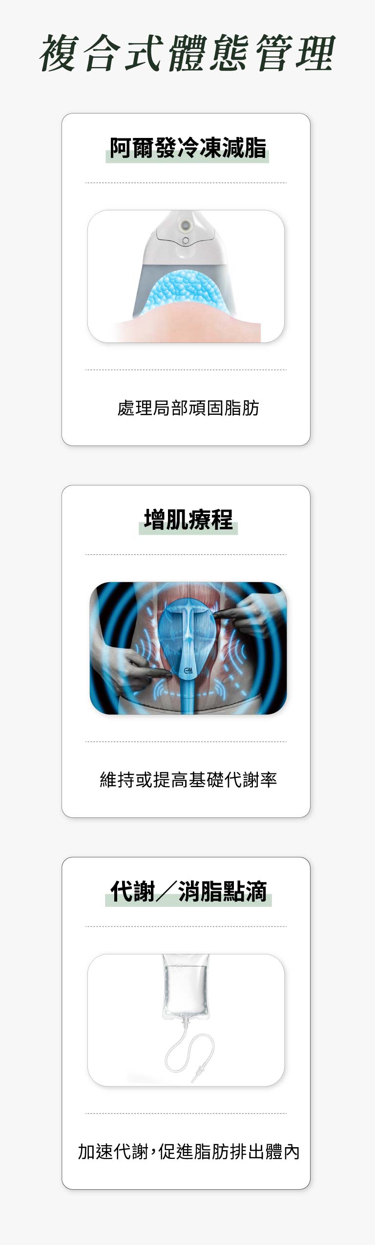 複合式體態管理
