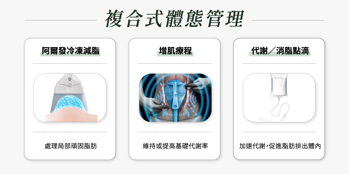 複合式體態管理