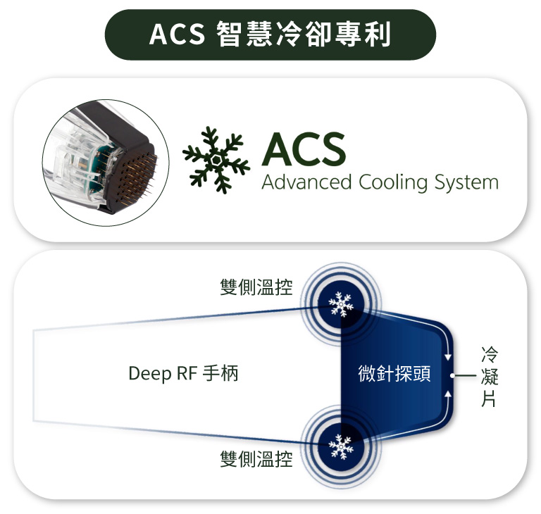 ACS智慧冷卻專利