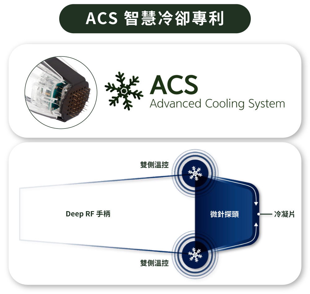 ACS智慧冷卻專利