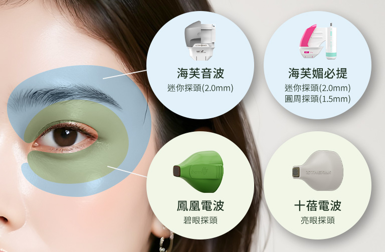 眼周電音波複合式規劃