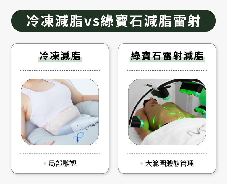 冷凍減脂vs綠寶石減脂雷射