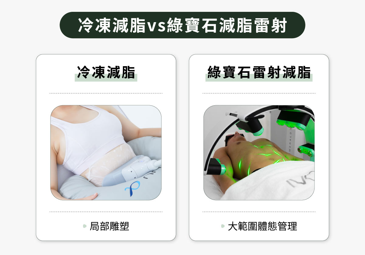 冷凍減脂vs綠寶石減脂雷射