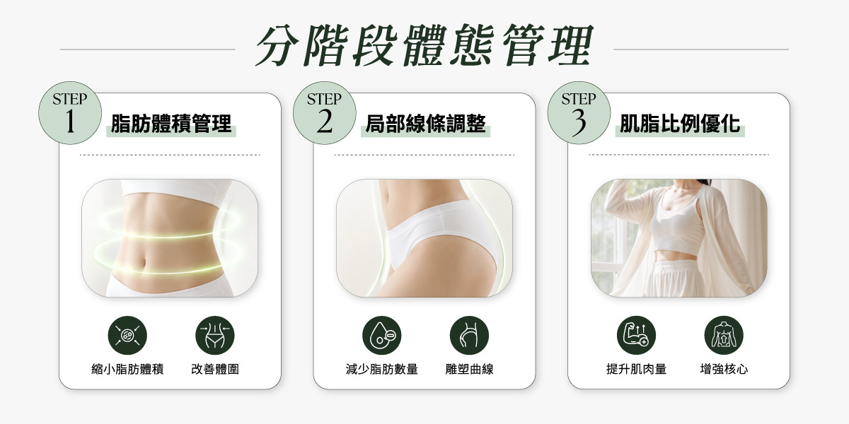 分階段體態管理